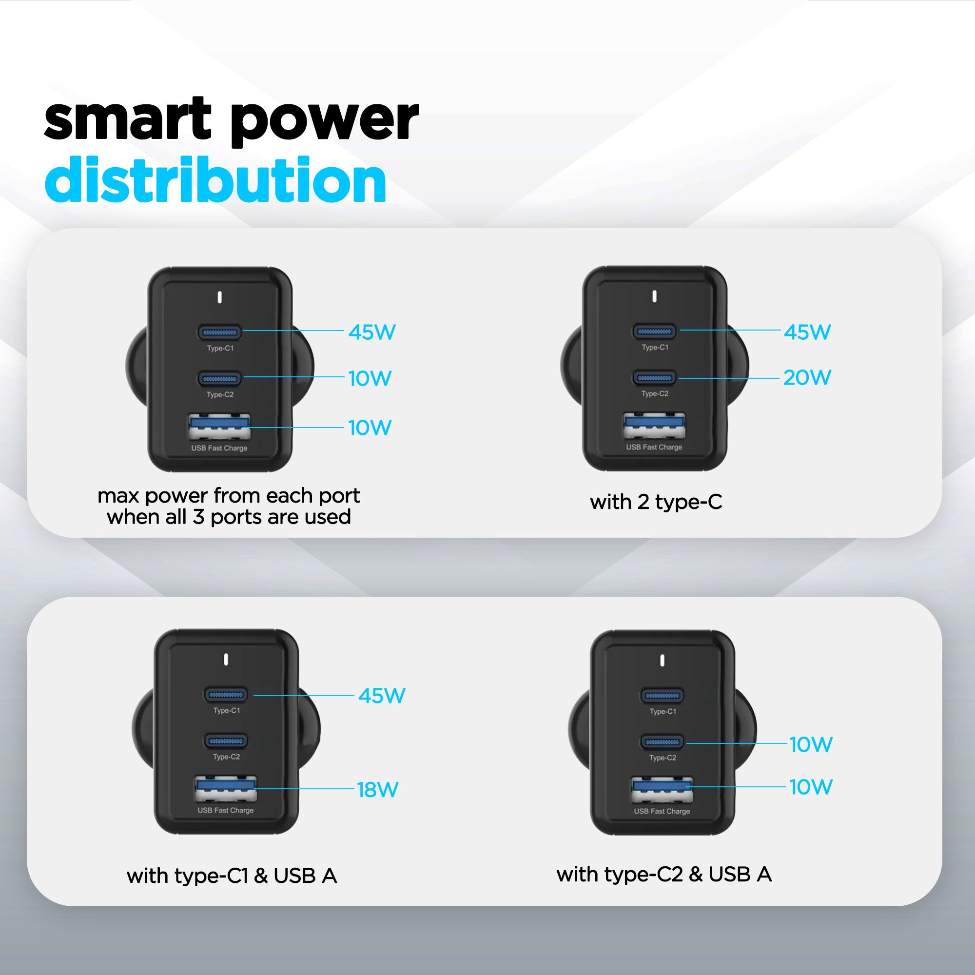 Sprint Powerblitz 65W GaN Superfast Wall Charger