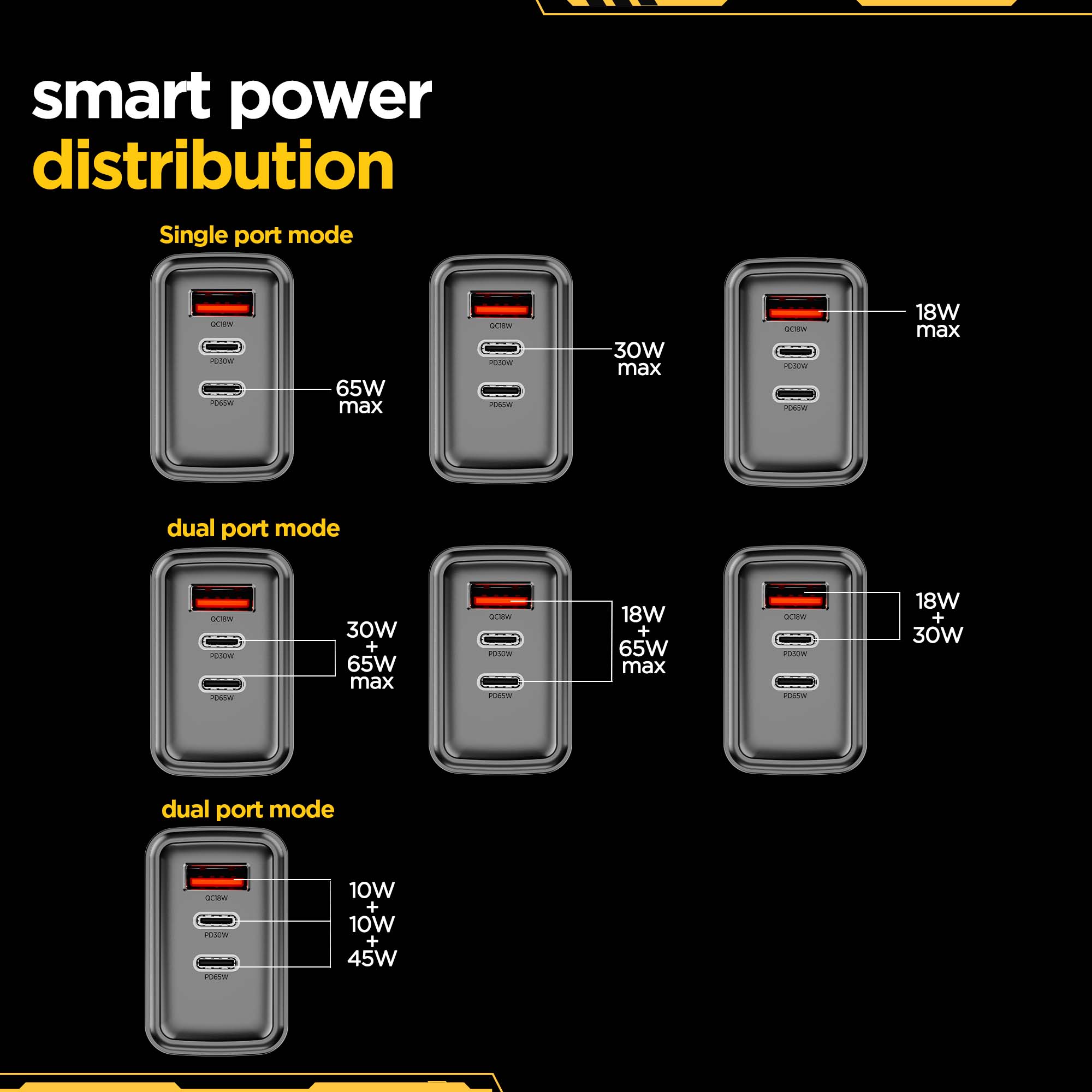 Cybotron 65W GaN Superfast Wall Charger (Grey)