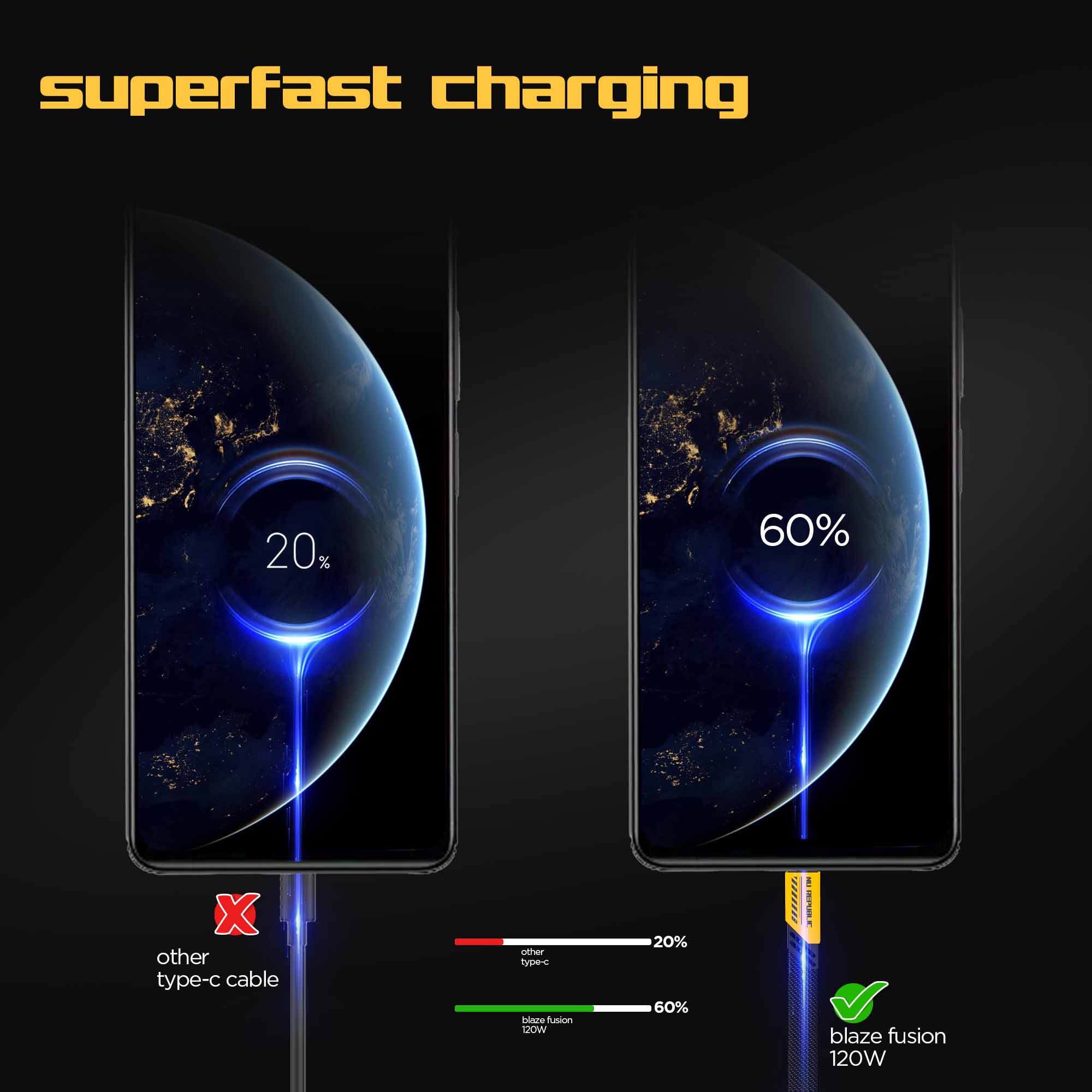 Blaze Fusion 120W Fast Charging Carbon fiber design cable (C-C Type)