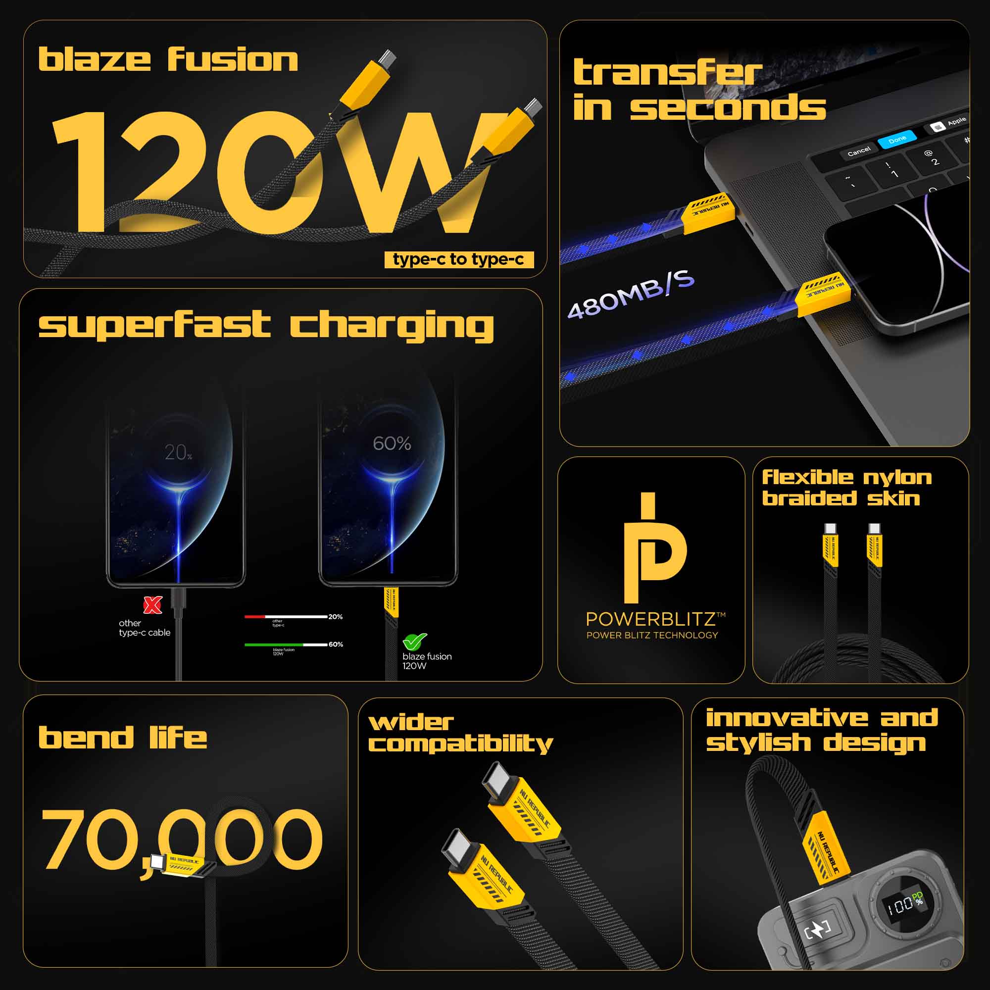 Blaze Fusion 120W Fast Charging Carbon fiber design cable (C-C Type)