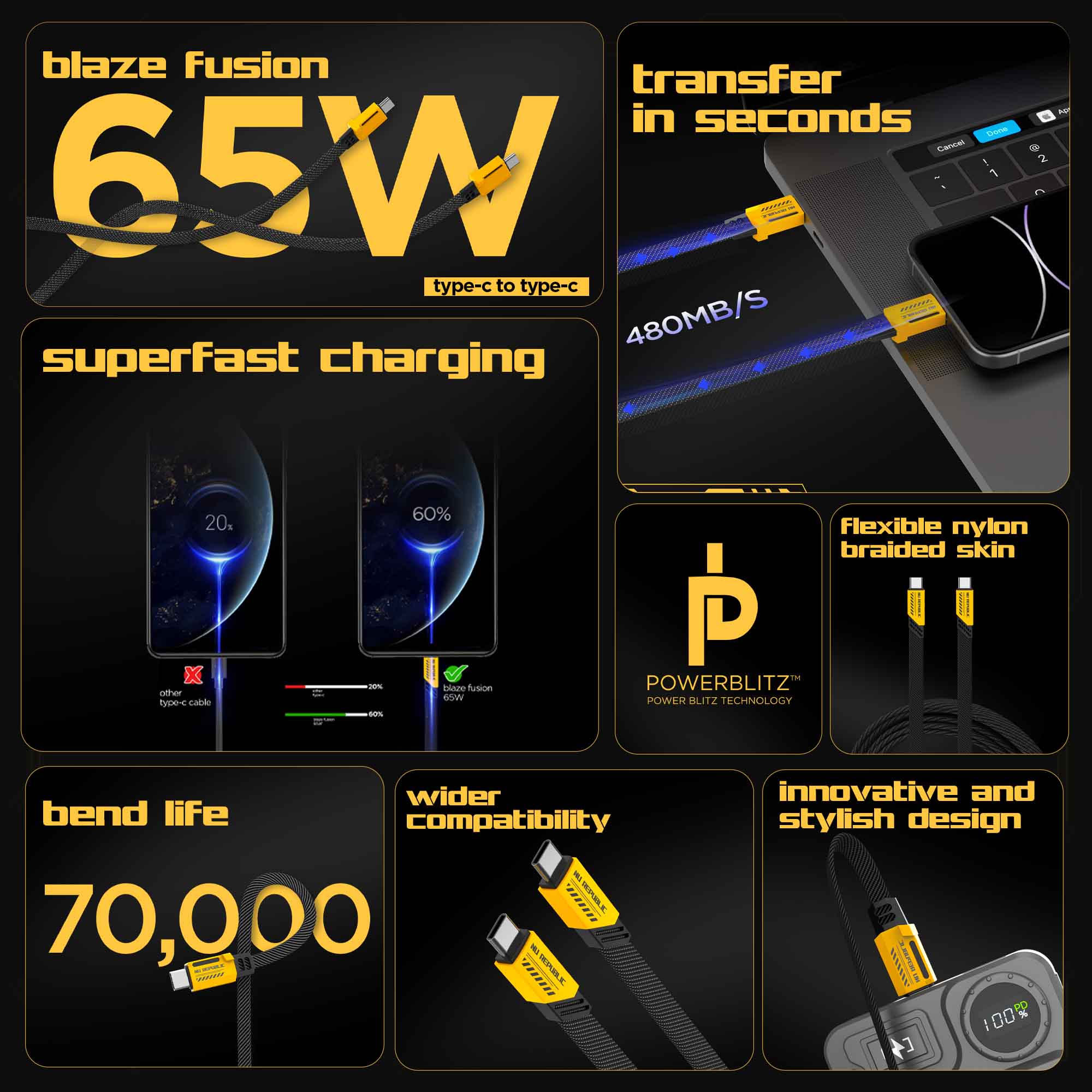 Blaze Fusion 120W Fast Charging Carbon fiber design cable (C-C Type)