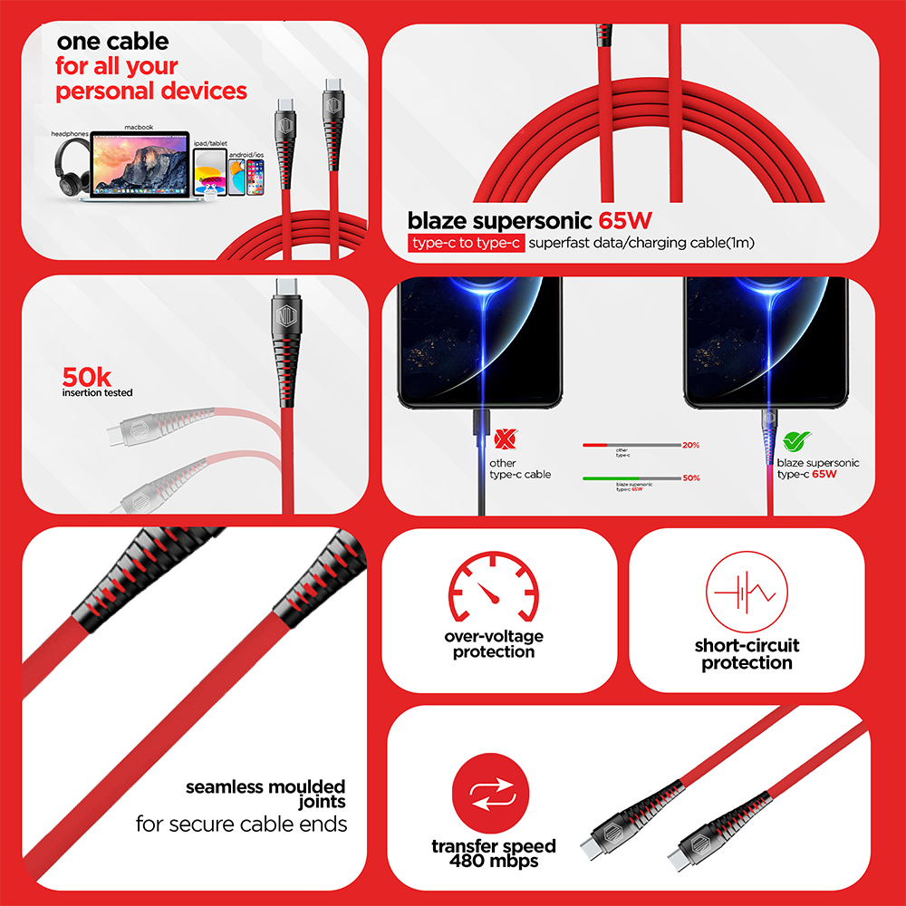 Blaze Supersonic 65W